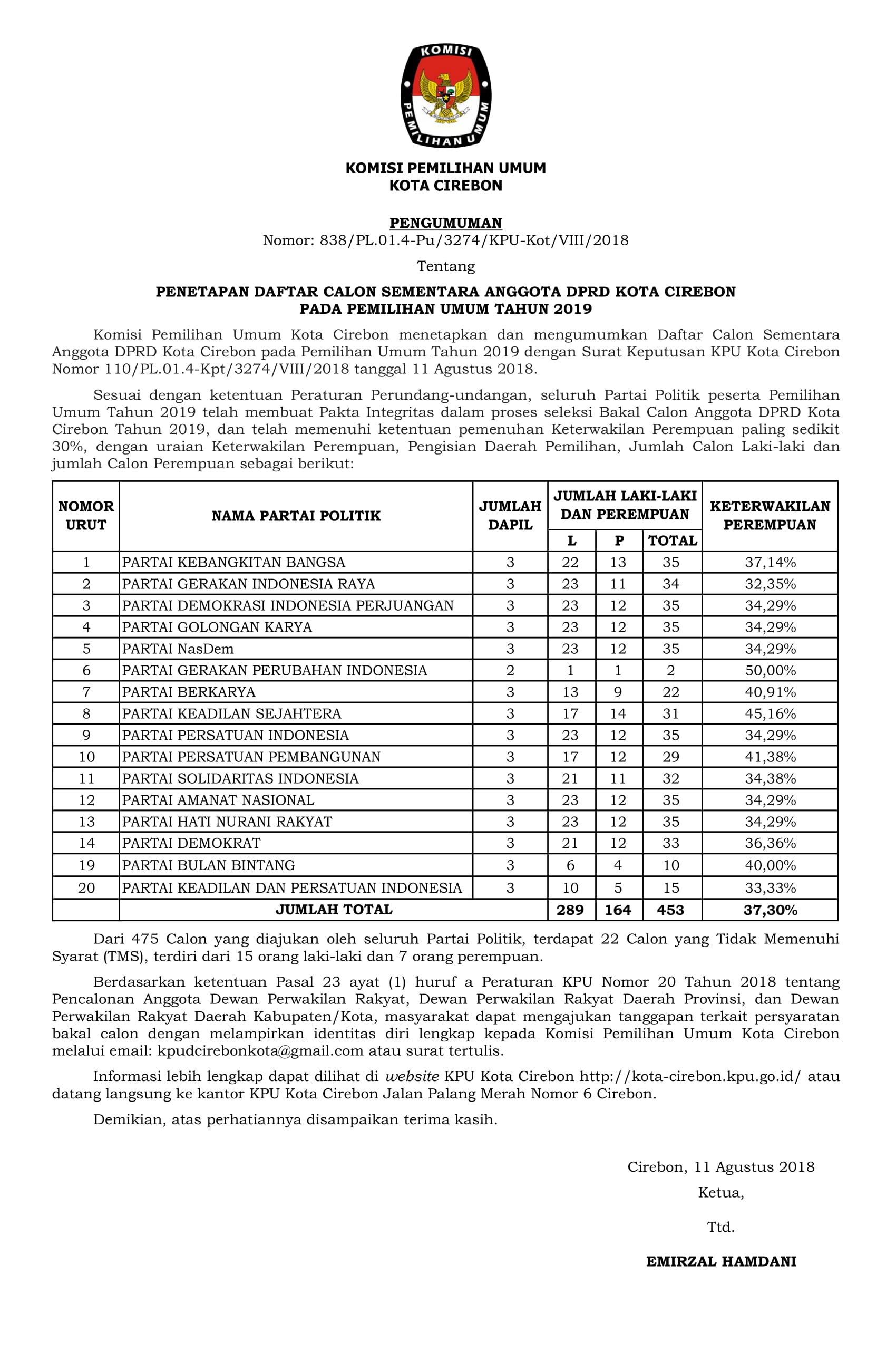 Ini Daftar DCS Anggota DPRD Kota Cirebon Pemilu 2019