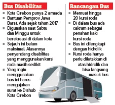 Beban Kendaraan Meningkat, Dishub Kota Cirebon Kaji Penerapan BRT