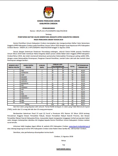 Ini Daftar DCS Anggota DPRD Kabupaten Cirebon Pemilu 2019