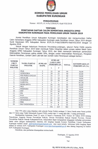 Inilah DCS Anggota DPRD Kabupaten Kuningan Pemilu 2019