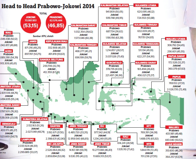 Pilpres 2019, Tarung Ulang Jokowi Prabowo