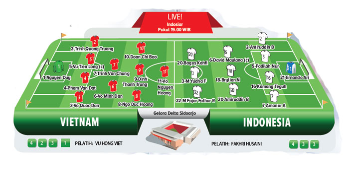 Indonesia Wajib Menang dari Vietnam untuk Tiket Semifinal Piala AFF U-16