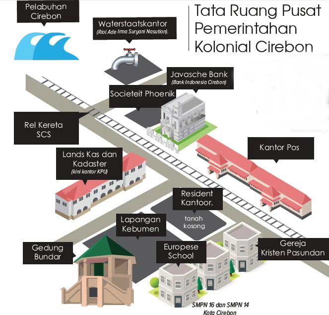 Di Sinilah Awal Pemerintah Cirebon Bermula