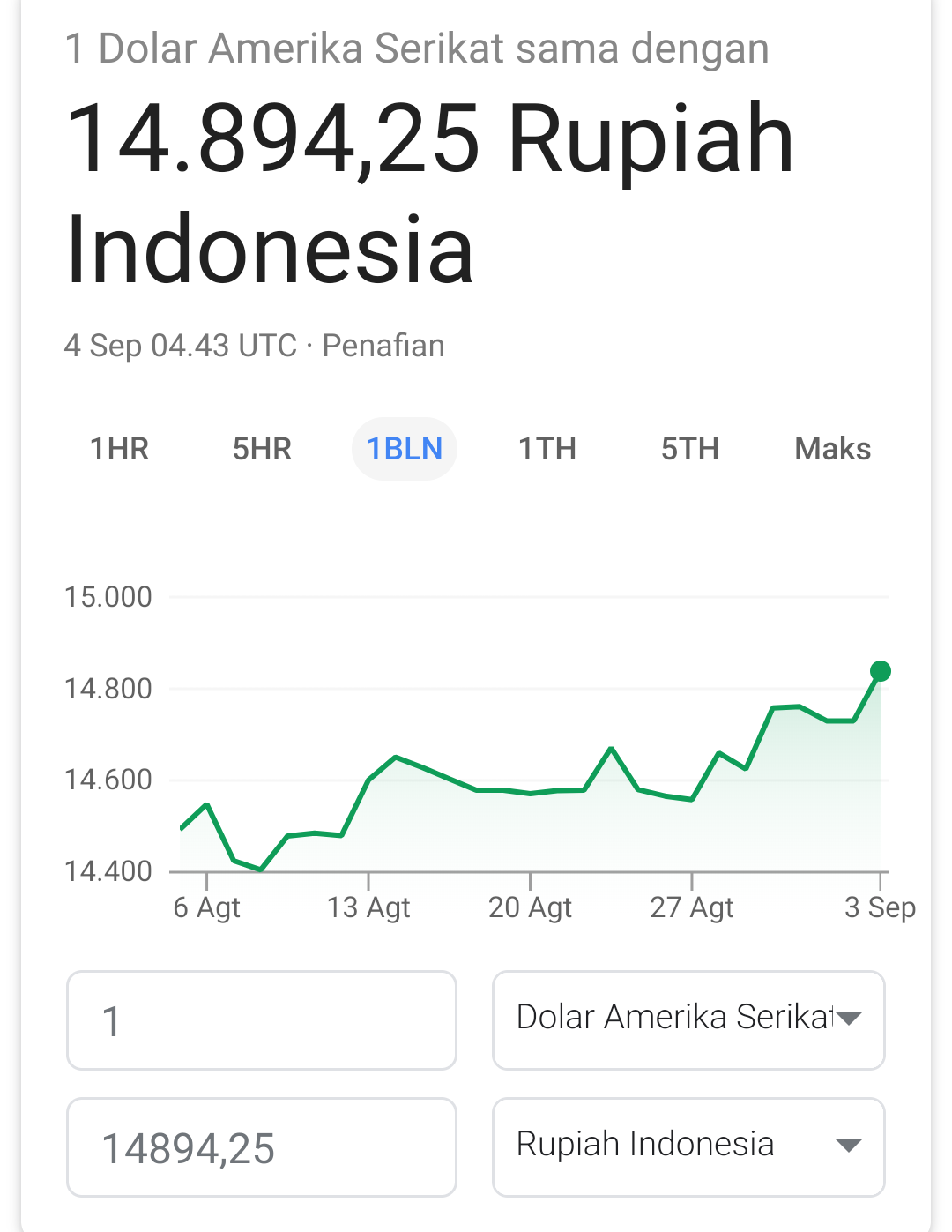 Rupiah Dekati Krismon, Dolar Semakin Kuat