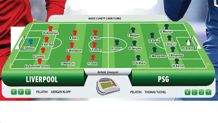 Liverpool vs Paris Saint-Germain, Produktivitas Kelas Atas