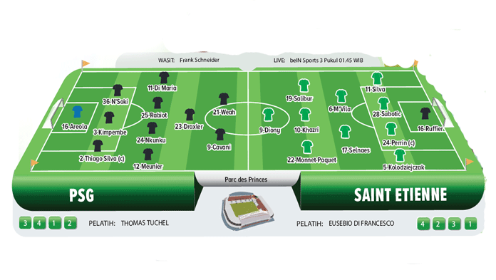 PSG vs St Etienne, Menanti Bukti Rotasi