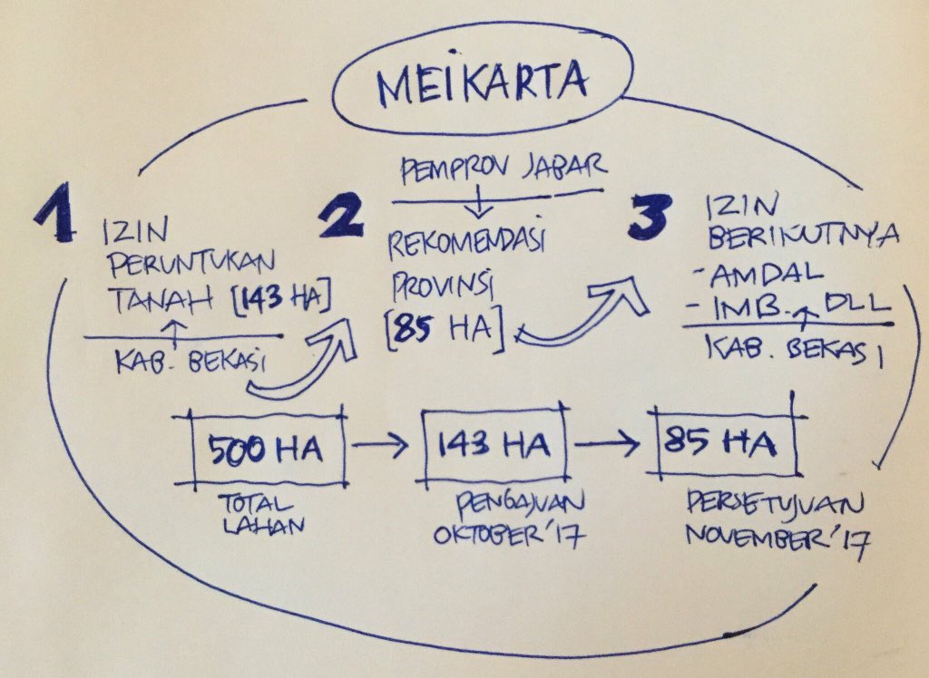 Ada Apa KPK Peringatkan Ridwan Kamil?