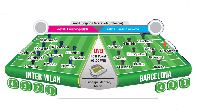 Inter Milan vs Barcelona, tanpa La Pulga Tetap Panas