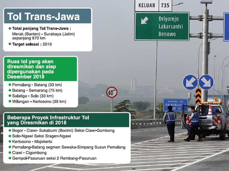 21 Desember 2018, Tol Trans Jawa Dibuka untuk Umum