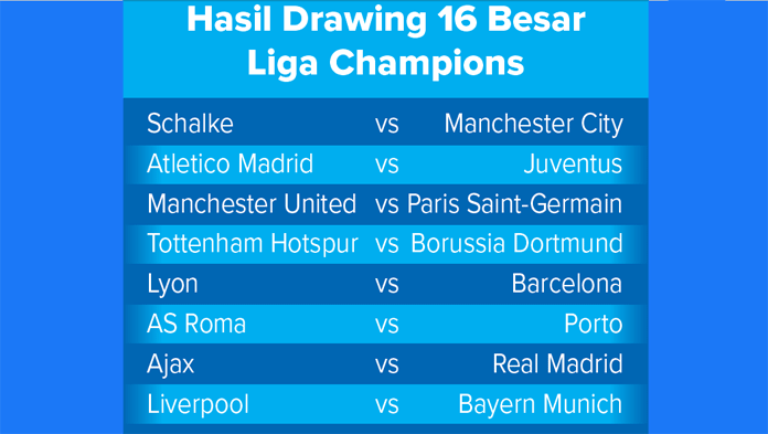 Hasil Drawing 16 Besar Liga Champions, Ancaman Raksasa Inggris