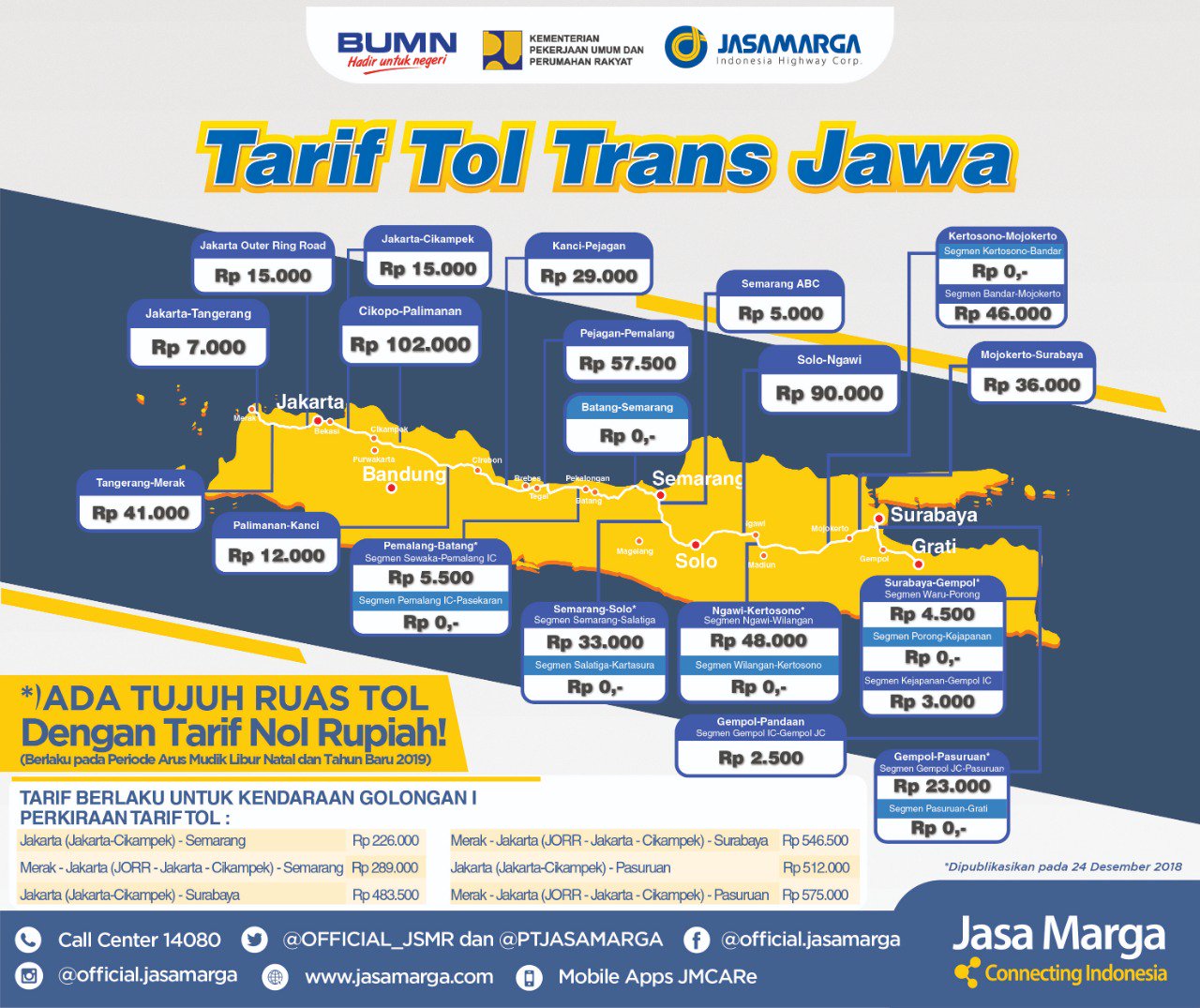 Simak Tarif Tol Trans Jawa Sebelum Berlibur