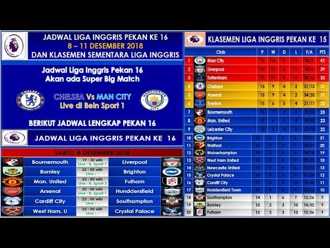 Liga Inggris Pekan ke-16, Berikut Jadwal Lengkapnya