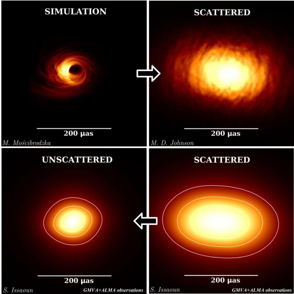 Astronom Temukan Lubang Hitam Supermasif di Pusat Galaksi Bimasakti