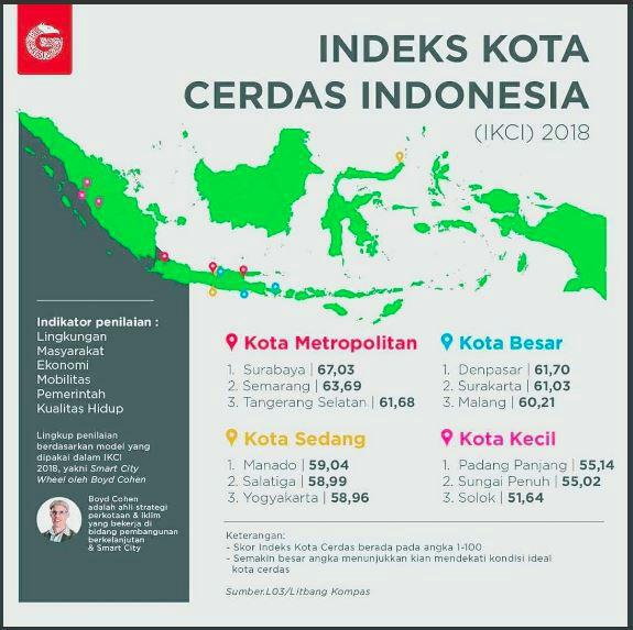 Jurus Menata Cirebon Kota Cerdas dengan Big Data