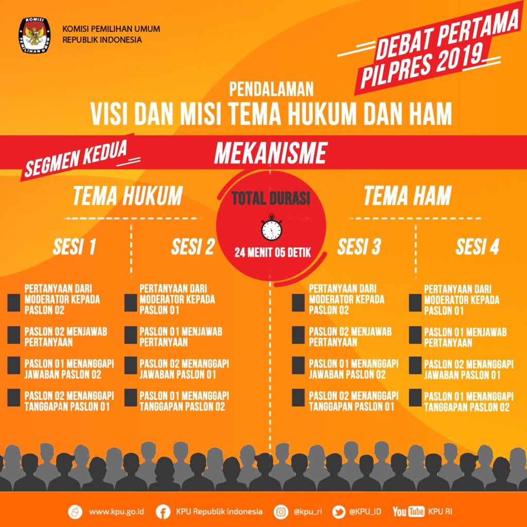 Debat Pilpres 2019 Live Streaming Disini: Saling Serang atau Cari Aman?