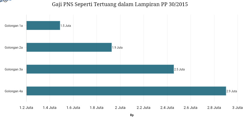 Fact Check: Prabowo Sebut Gaji PNS Kurang, Ini Faktanya