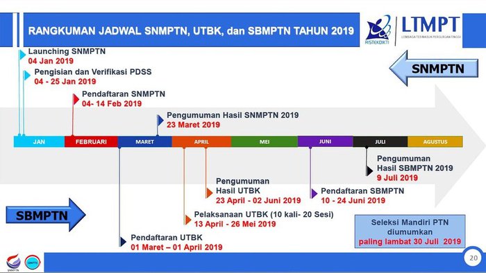 Begini Cara Membayar UTBK SBMPTN 2019 Melalui ATM