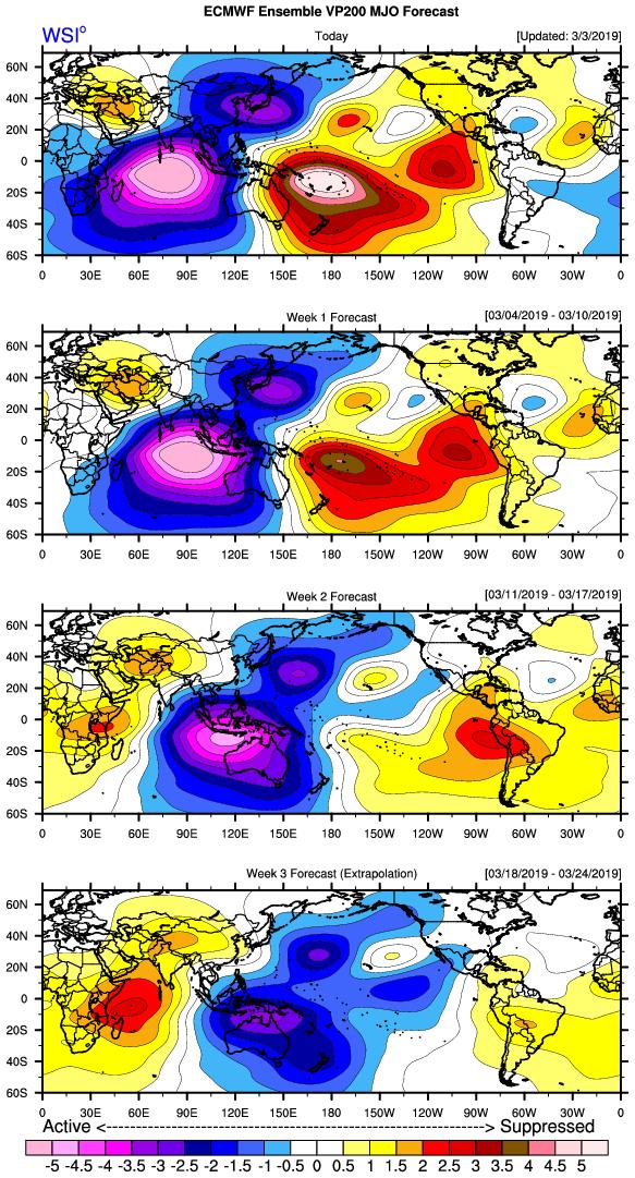 Madden Julian Oscillation Adalah Penyebab Banjir di Sebagian Wilayah Jawa