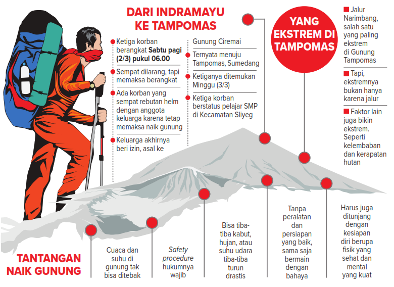 Yang Ekstream di Tampomas