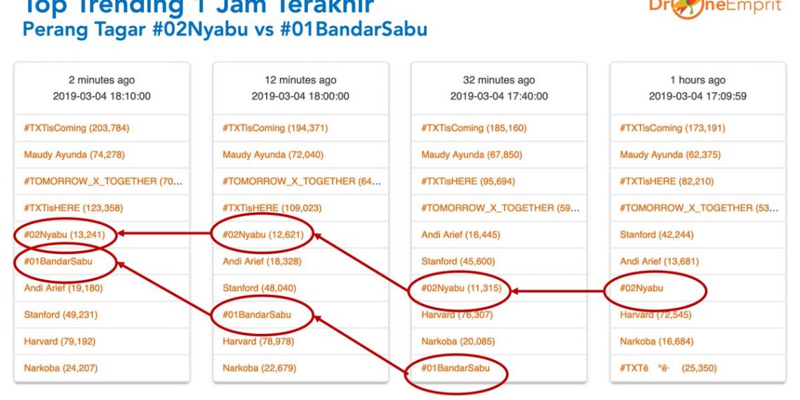 Andi Arief dan Perang Tagar #01BandarSabu versus #02Nyabu