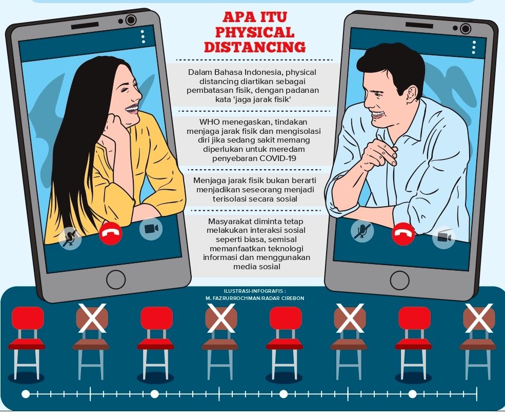 Mengganti Social dan Physical Distancing, Jaga Jarak, Bukan Anti Sosial