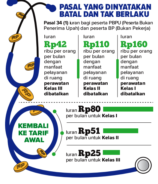 Balikin Iuran BPJS yang Sudah Dibayar