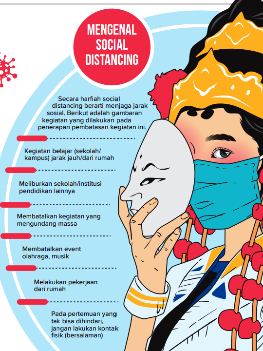 Upaya Mencegah Penularan Virus Corona Cirebon Social Distancing