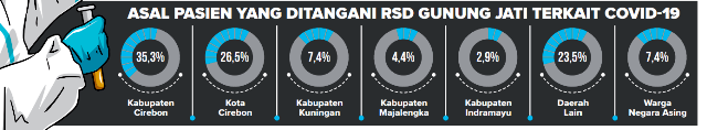 Pemkab Cirebon Pesan 10.000 Rapid Test