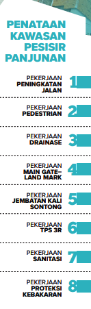 Sosialisasi Resmi Belum sampai Warga