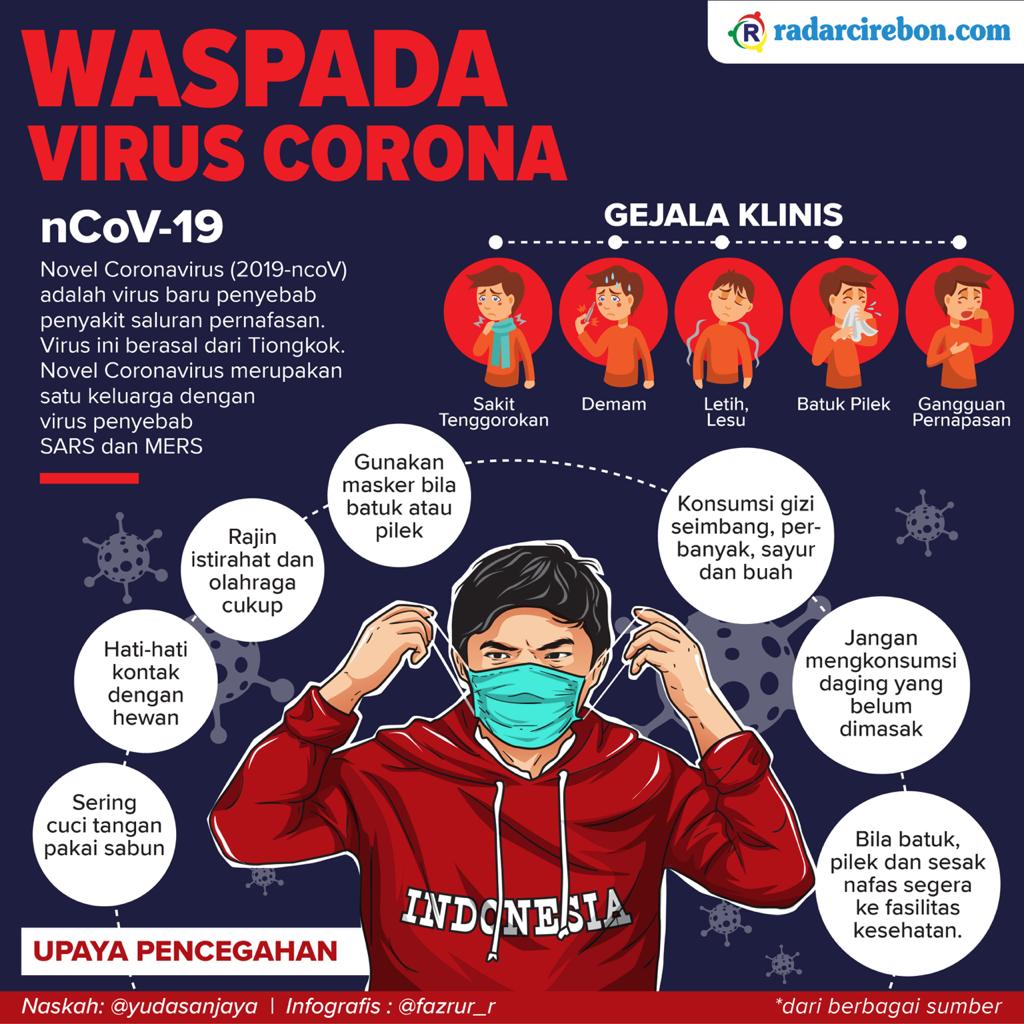 Waspada Virus Corona