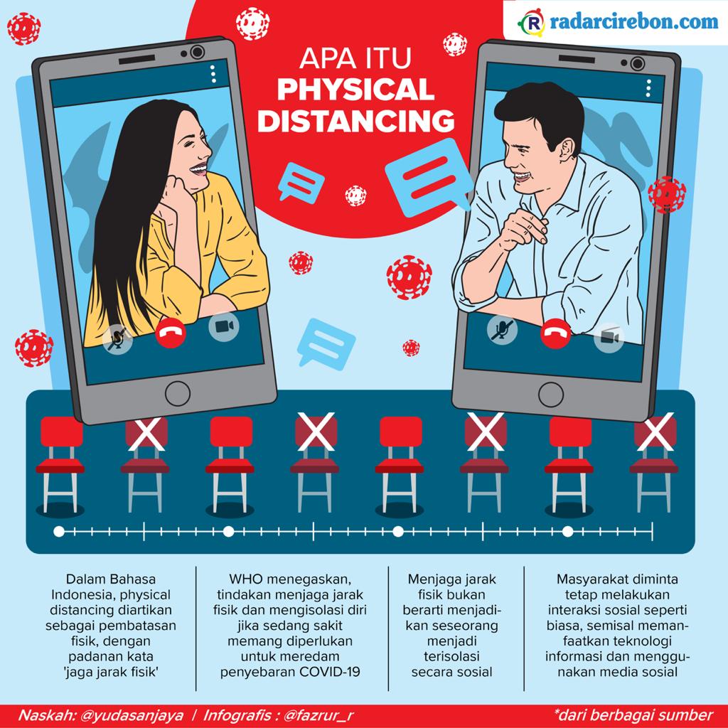 Mengenal Arti Physical Distancing