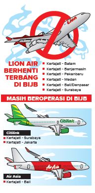 Lion Air Cabut dari BIJB, Gara-gara Corona, Air Asia dan Citilink Masih Bertahan