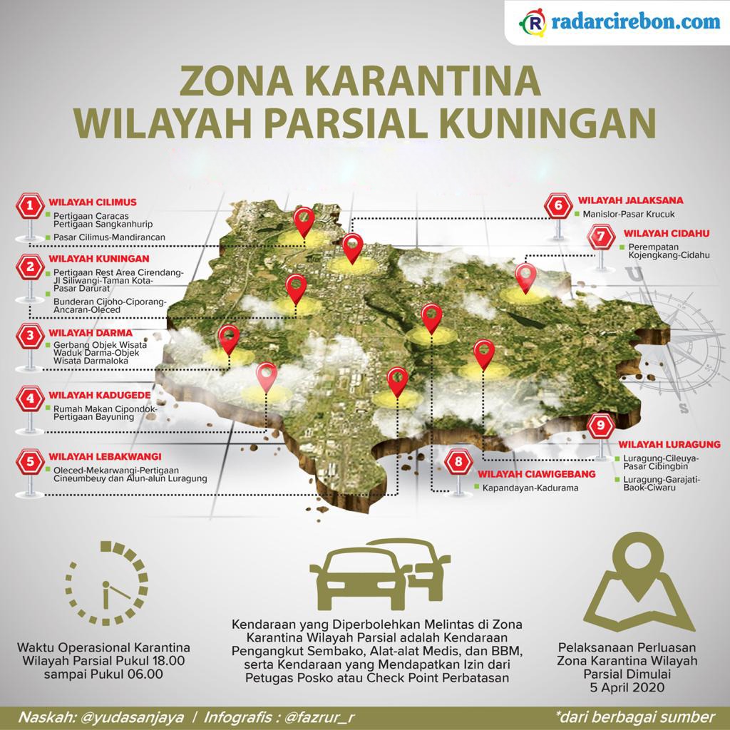 Peta Zona Karantina Wilayah Parsial Kuningan