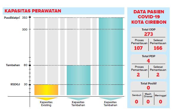 Antisipasi Kemungkinan Terburuk