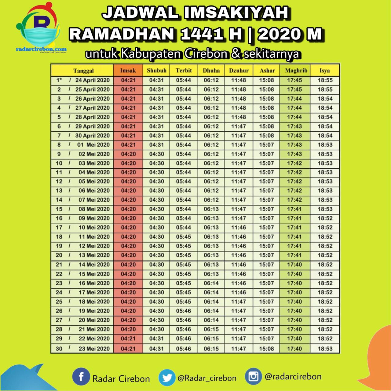 Bacaan Niat Puasa dan Buka Puasa