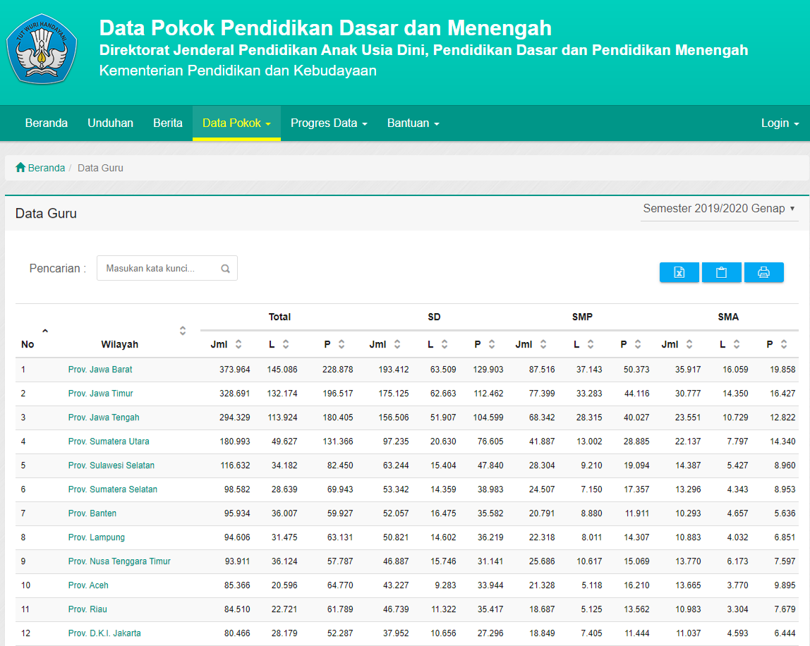 Kemendikbud Hapus Syarat NUPTK untuk Gaji Honorer dari Dana Bos