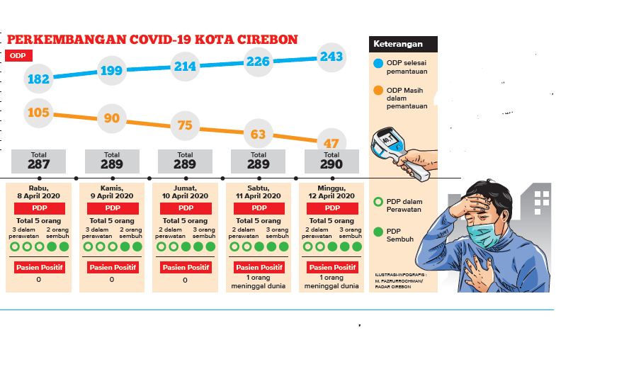 Hanya 1,3 Persen Warga yang Bisa Rapid Test