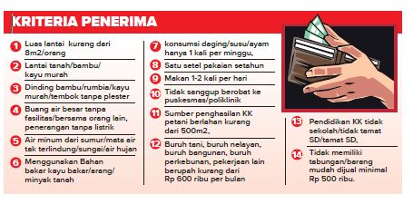 Ada 14 Kriteria Penerima BLT