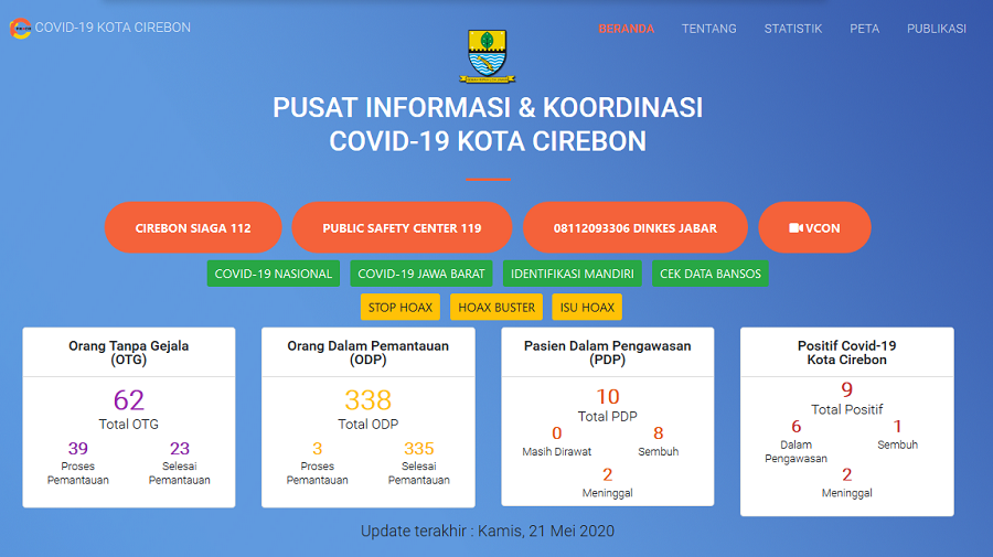 Bertambah 1 Lagi, Total Pasien Covid-19 Kota Cirebon Menjadi 9 Orang