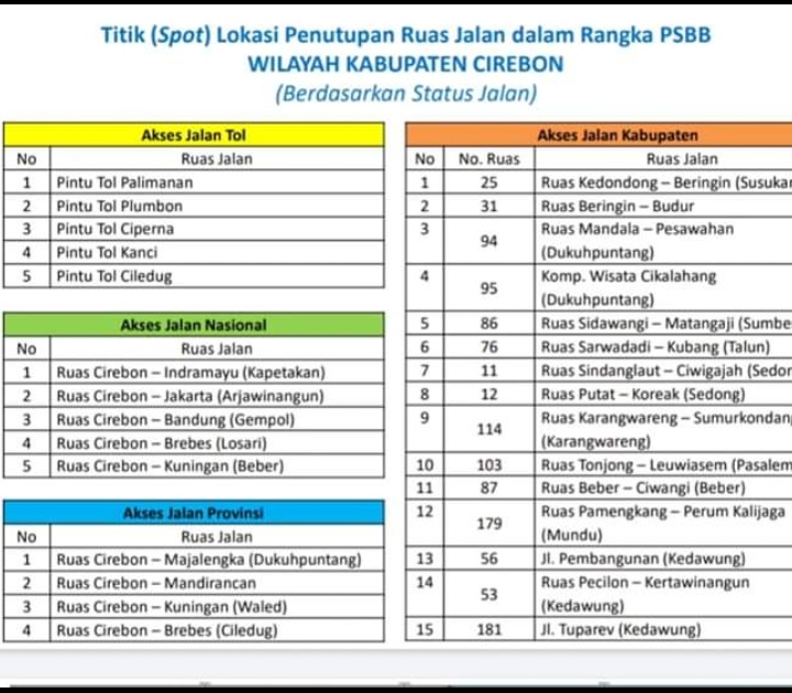 Dokumen PSBB Kabupaten Cirebon yang Beredar Baru Rancangan, Masih Dibahas