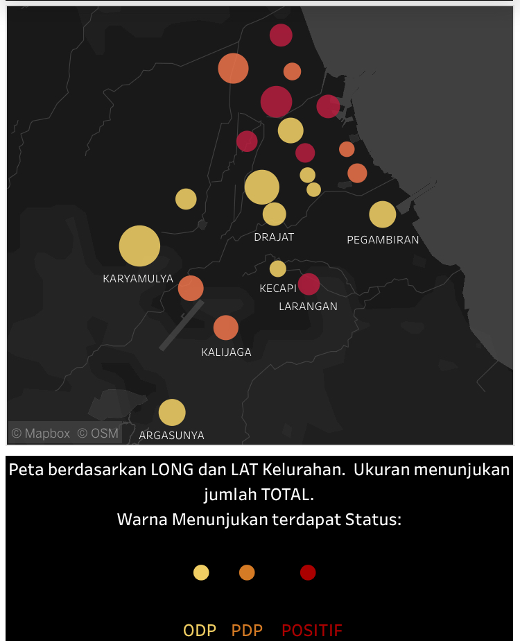 Positif Covid-19 di Kota Cirebon Bertambah 1, Total 7 Orang