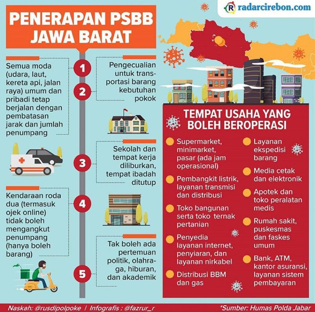 Skema Penerapan PSBB Jawa Barat