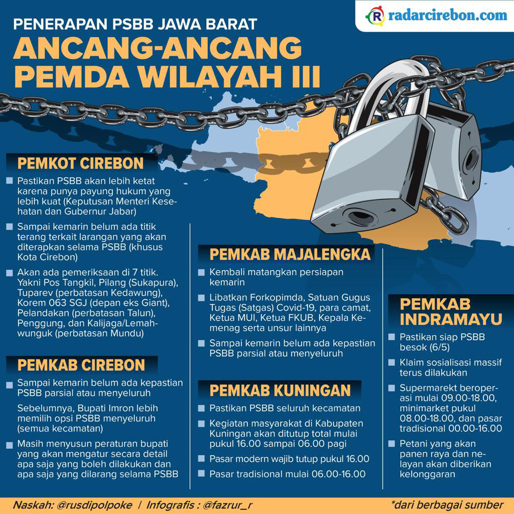 Skema Penerapan PSBB Wilayah 3 Cirebon