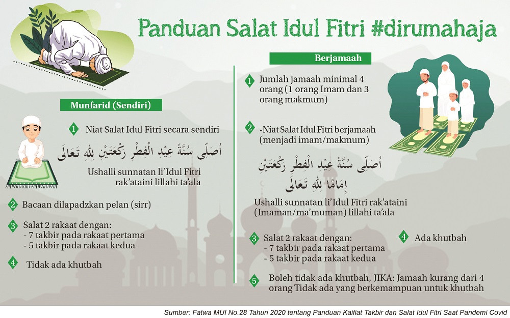 Tata Cara Shalat Idul Fitri di Rumah, Berjamaah dan Sendiri