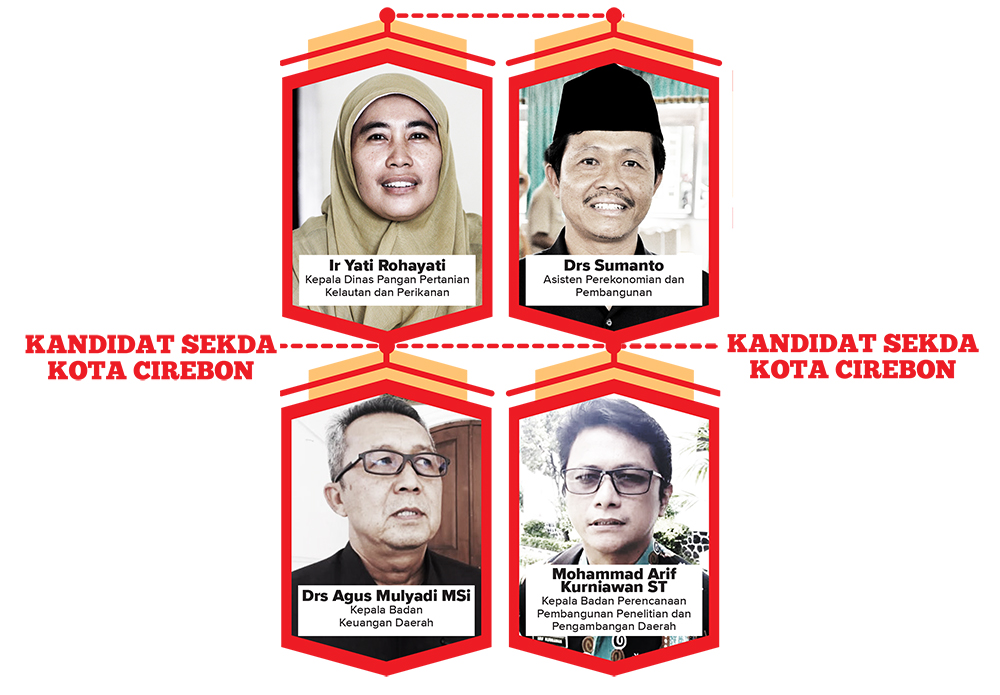 Inilah 4 Kandidat Sekda Kota Cirebon