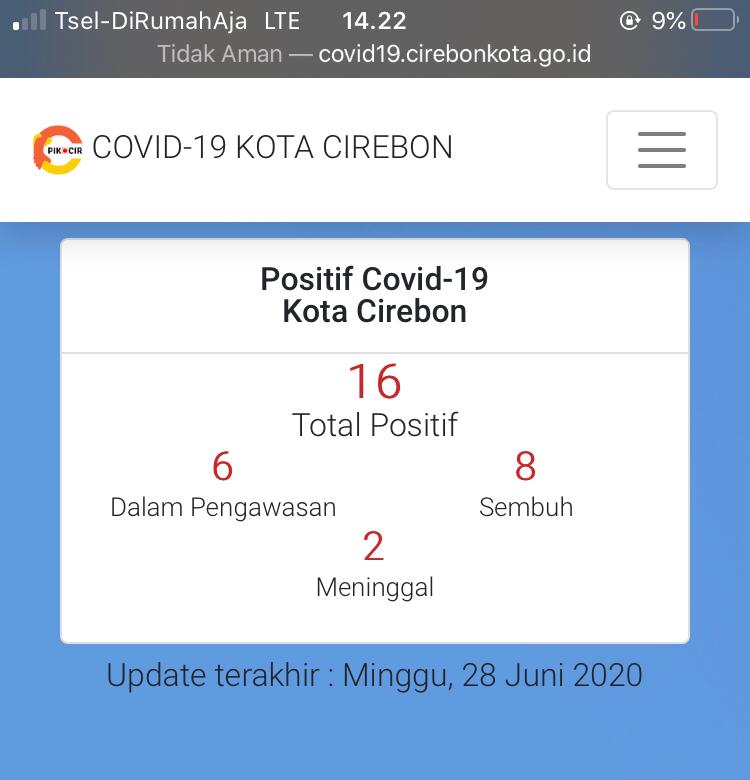 Siang Ini, Pasien Positif Corona Kota Cirebon Bertambah Dua Orang