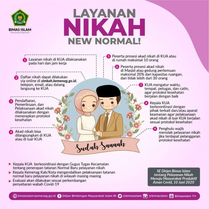 New Normal: Akad Nikah di Luar KUA Diperbolehkan