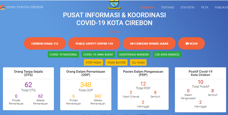 Kota Cirebon Bertahan 0 Kasus Covid-19