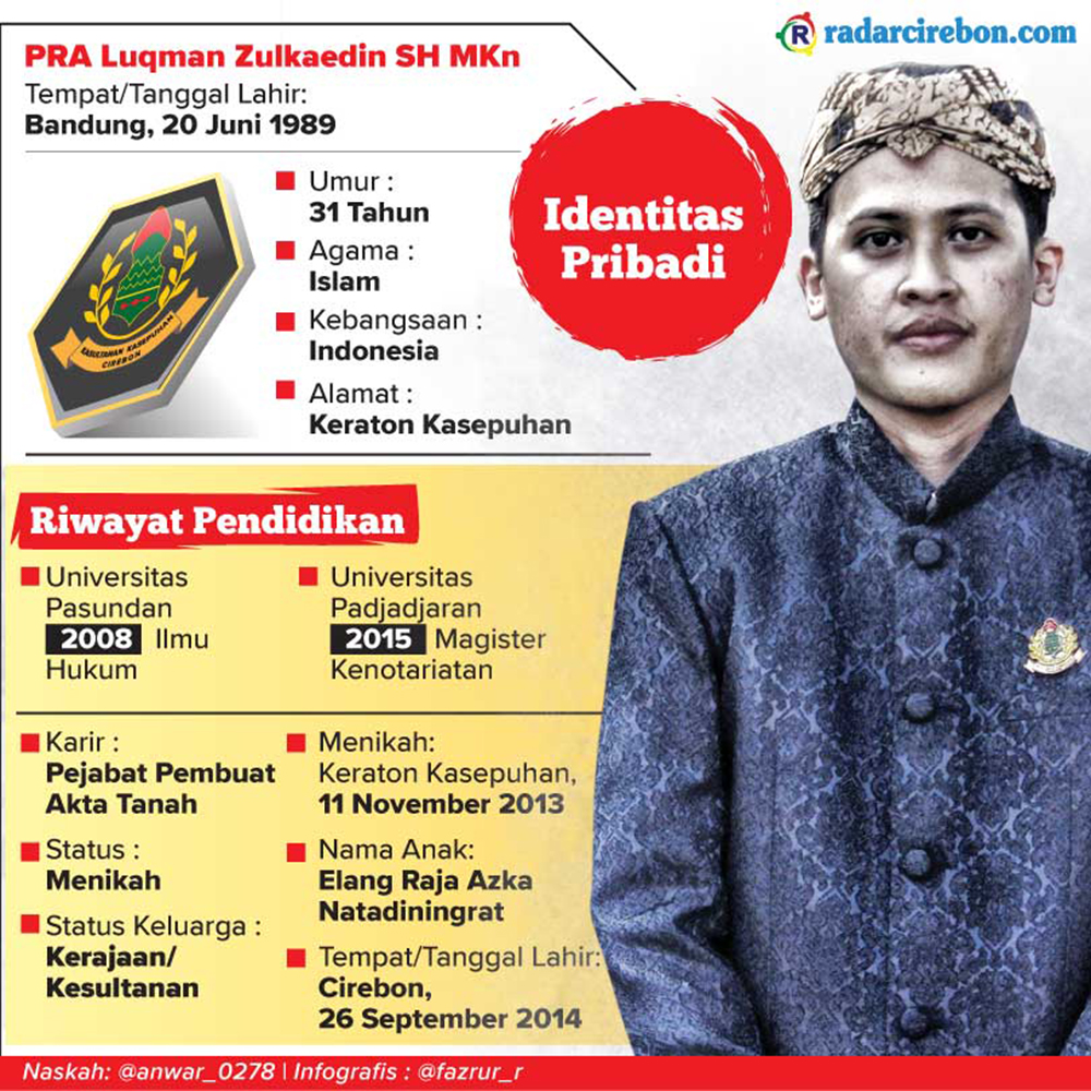 PRA Luqman, Penerus Takhta Keraton Kasepuhan Cirebon