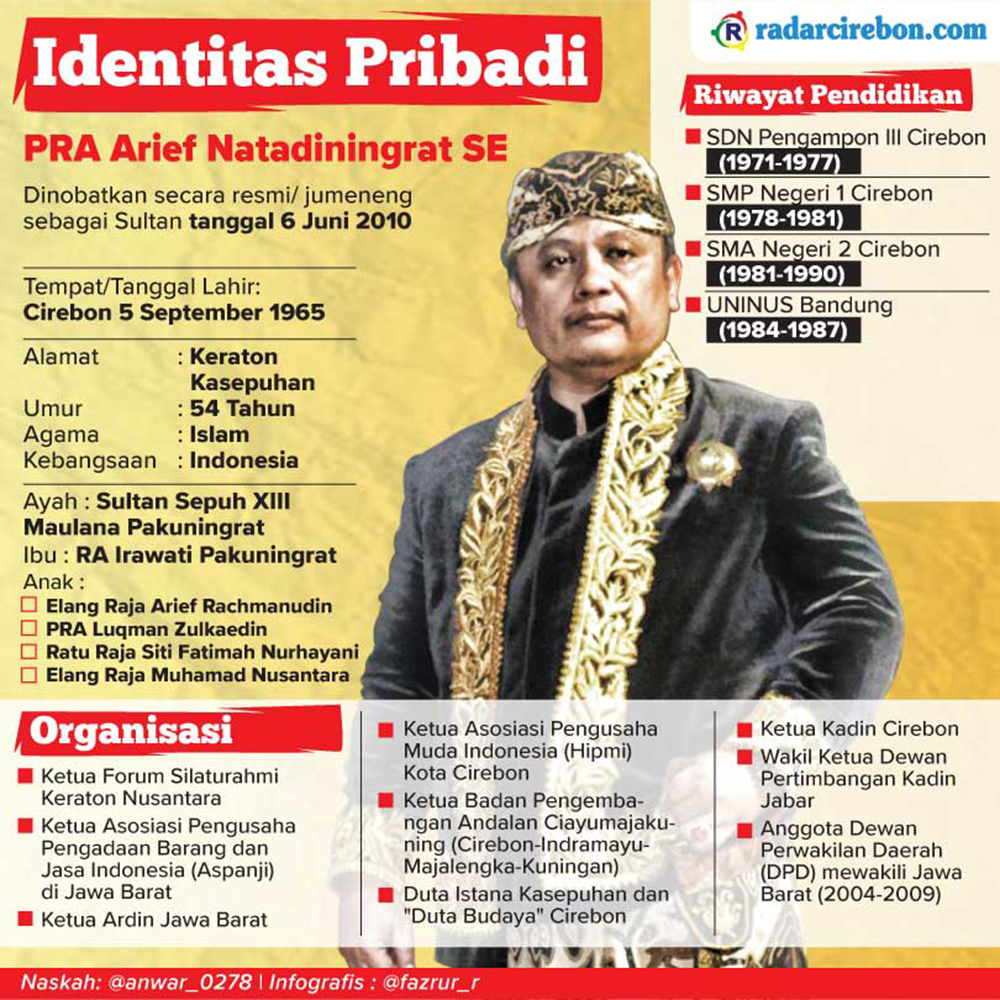 Mengenang Perjalanan Sultan Sepuh XIV Arief Natadiningrat yang Aktif di Berbagai Organisasi